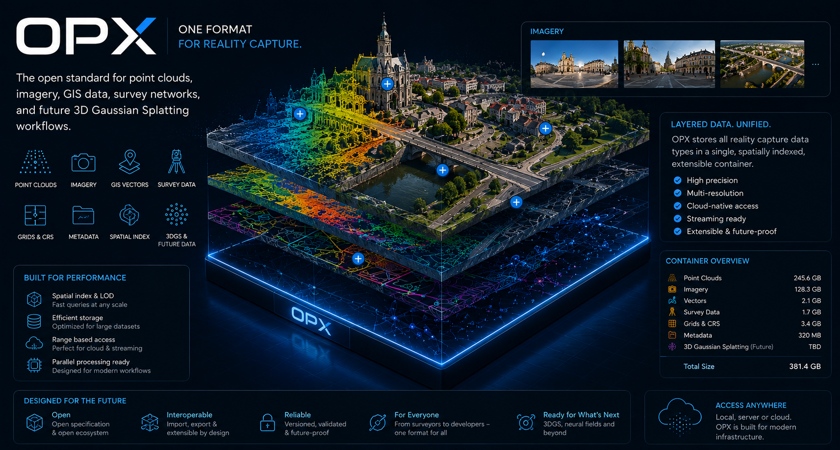 OPX Open Project Exchange Mockup mit Punktwolken, Bilddaten, GIS-Vektoren und Vermessungsdaten